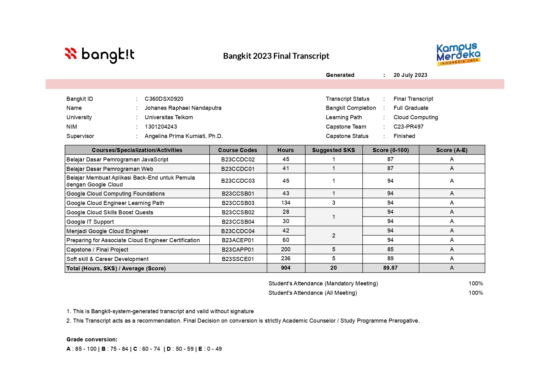 Bangkit Academy Transcript